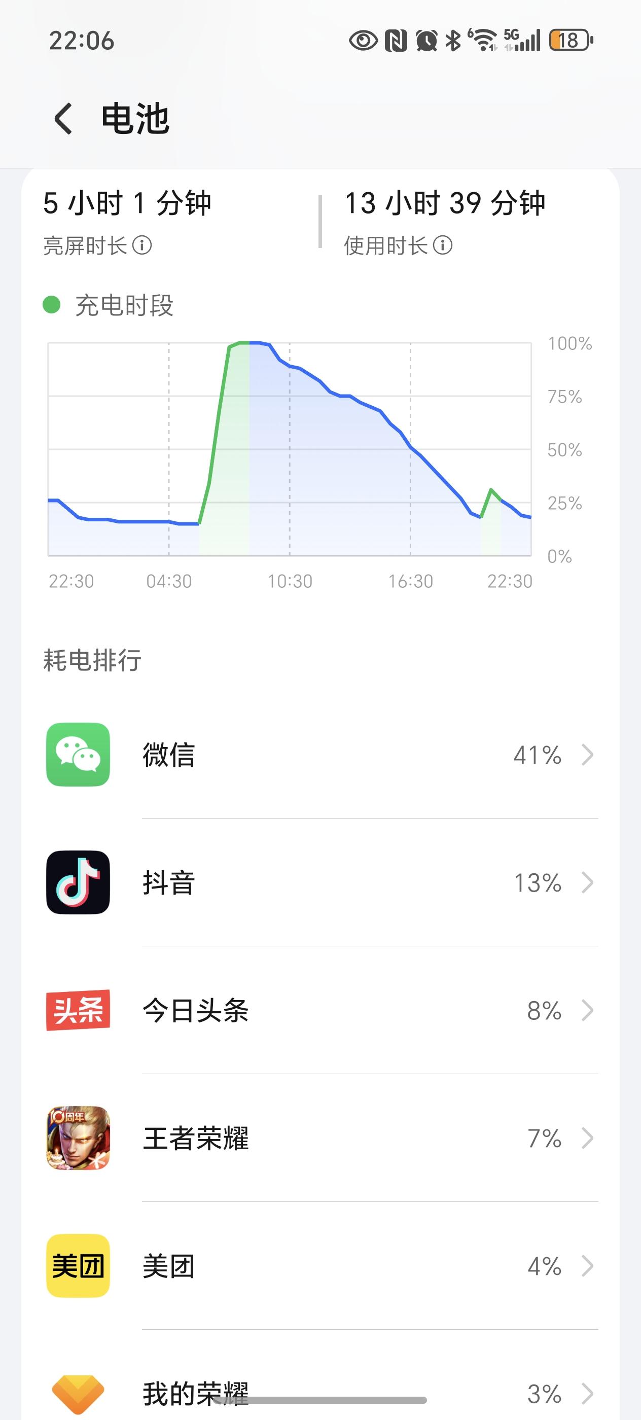 荣耀magic7去年11月上市买的，使用一年后，看看现在的耗电速度，家人们谁懂啊