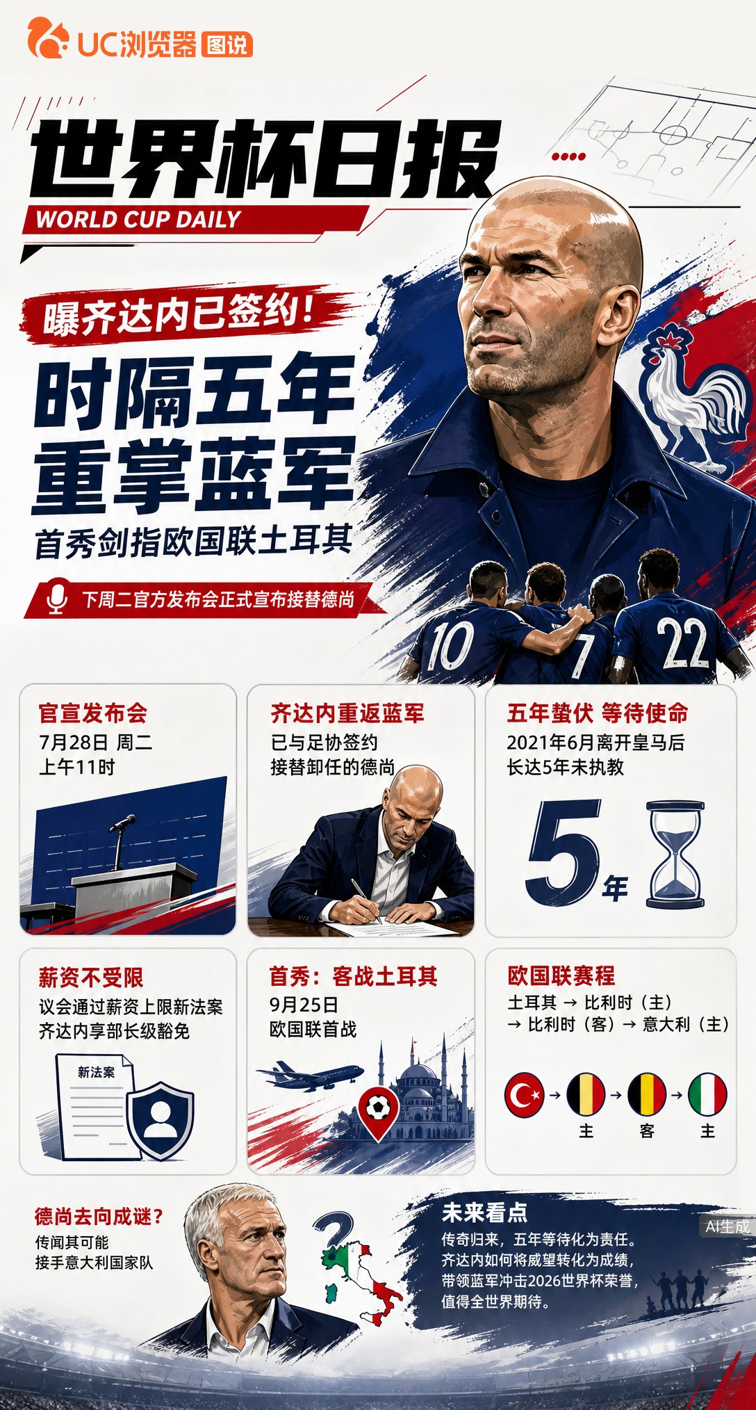 曝齐达内已签约！时隔五年重掌蓝军，首秀剑指欧国联土耳其