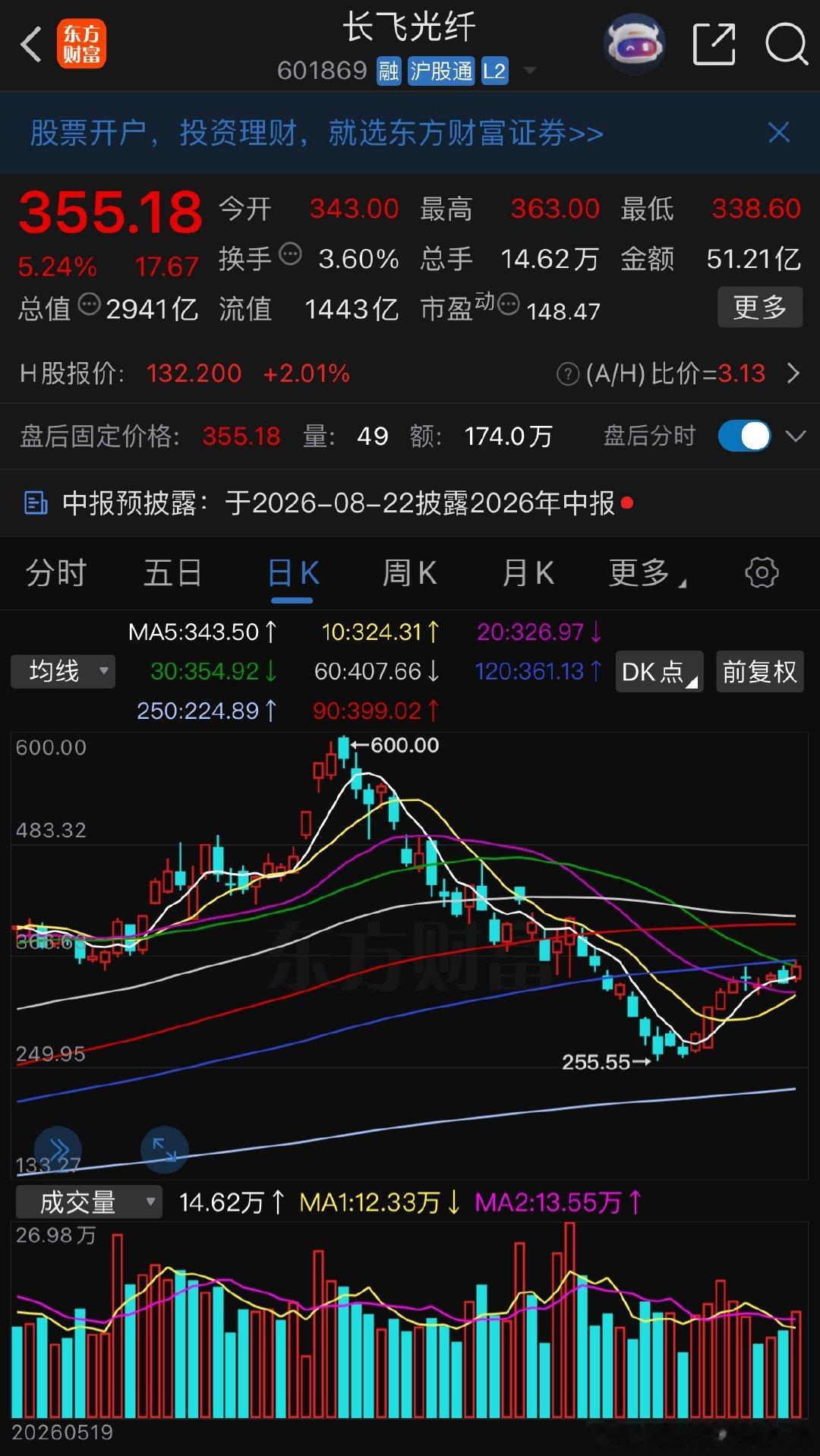 再次分享有望吃肉