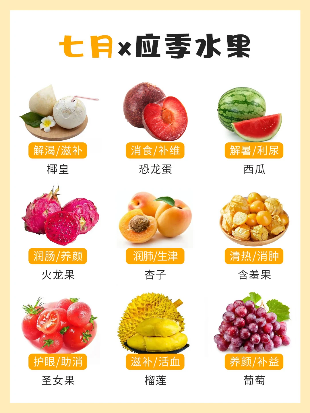 7⃣️月应季水果合集｜吃水果首选应季