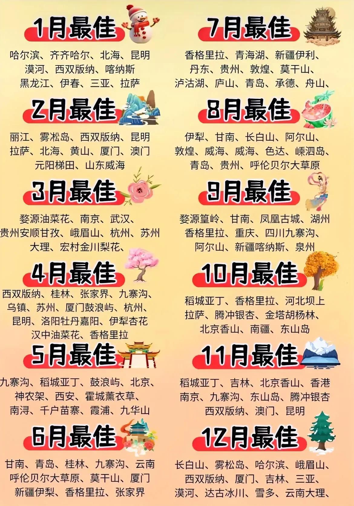 国内1月～12月，每月最佳旅行地推荐