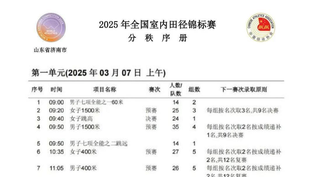 谢震业赛季首秀, 牛春格小试牛刀, 夺济南全国室内田径锦标赛冠军