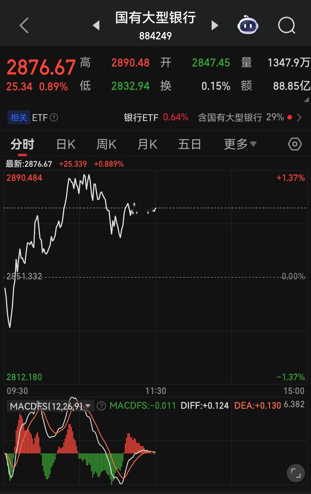 不要低估监管降温的决心，尤其是官媒三令五申明确反对题材炒作的当下，散户还一股脑冲