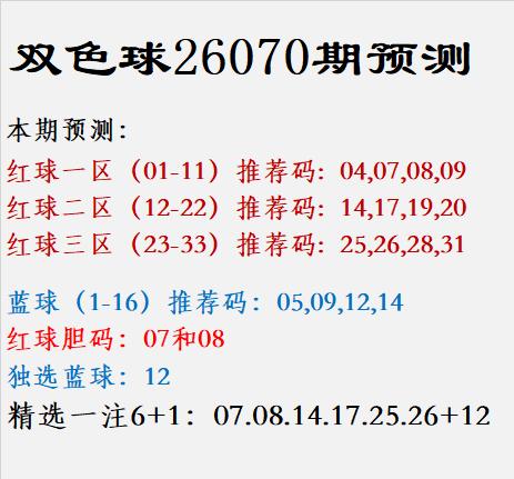 双色球26070期预测红球一区（01-11）推荐码: