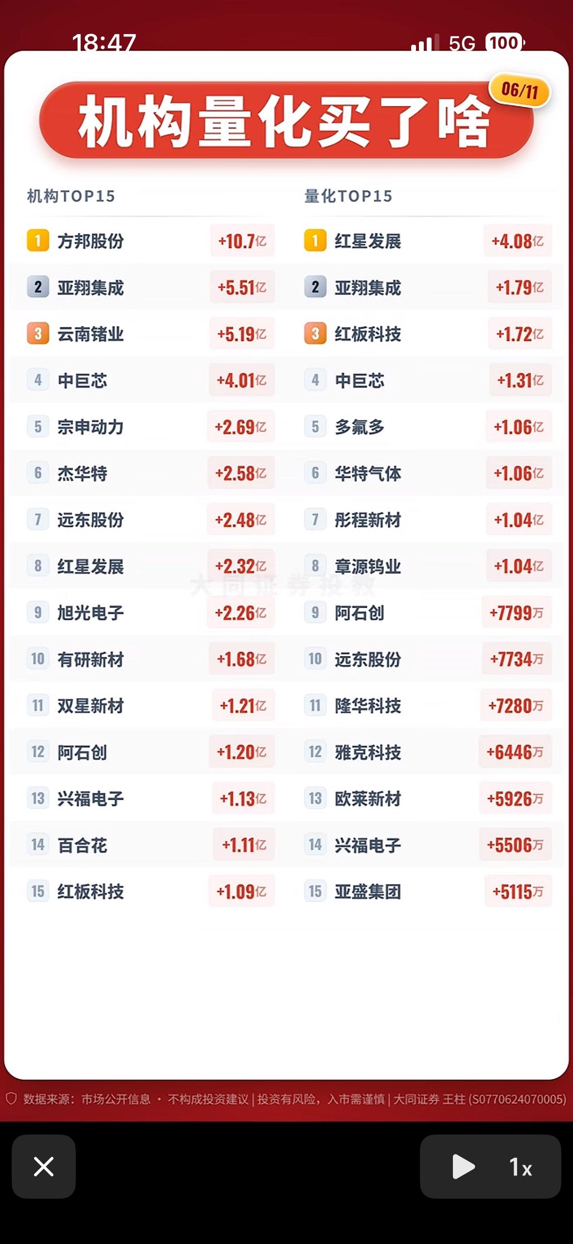 6月11日机构量化投资TOP15，揭秘大牛股！6月11日机构量化投资TOP1