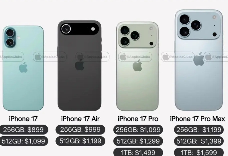 iPhone17系列价格出来了:入门的256G的折合人民币大概6300左右