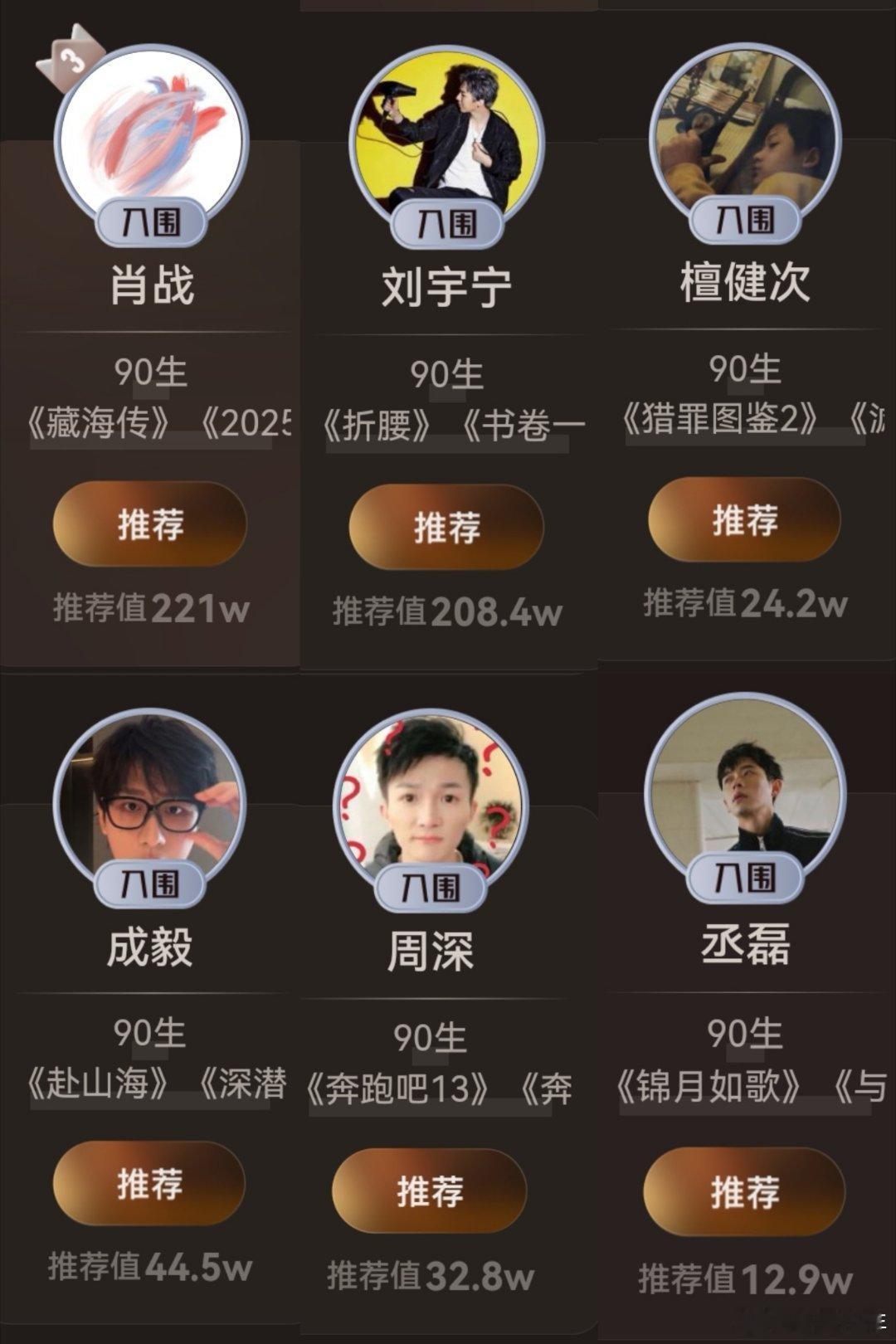 入围视界大会剧综人物的90生视界大会剧综人物90生排名，有没有你喜欢的人？肖战、