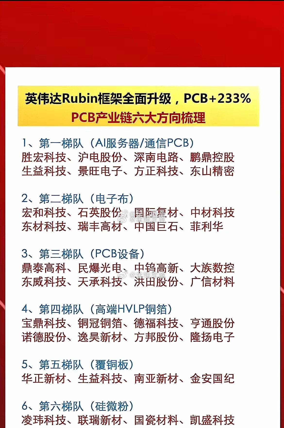 英伟达Rubin框架迎来全面升级，PCB行业需求直接迎来大幅增量！完整梳理PCB