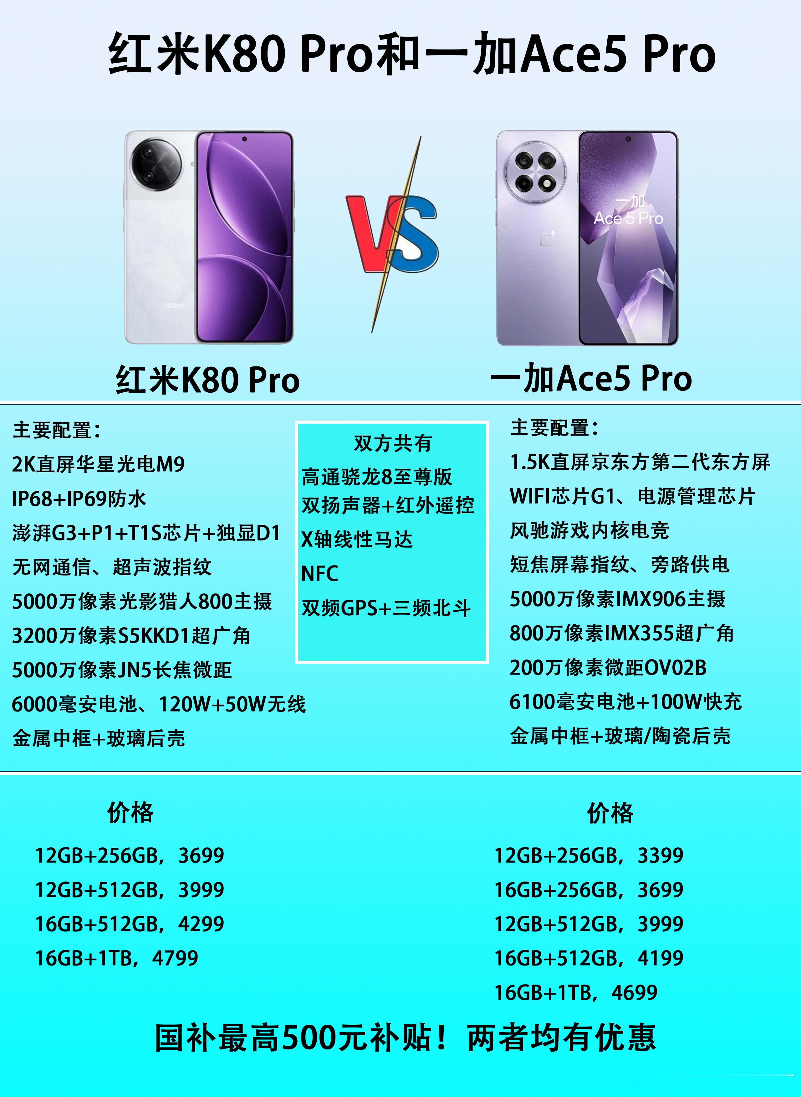 同样都是子品牌的旗舰手机，红米K80Pro和一加Ace5Pro，你会怎么选？