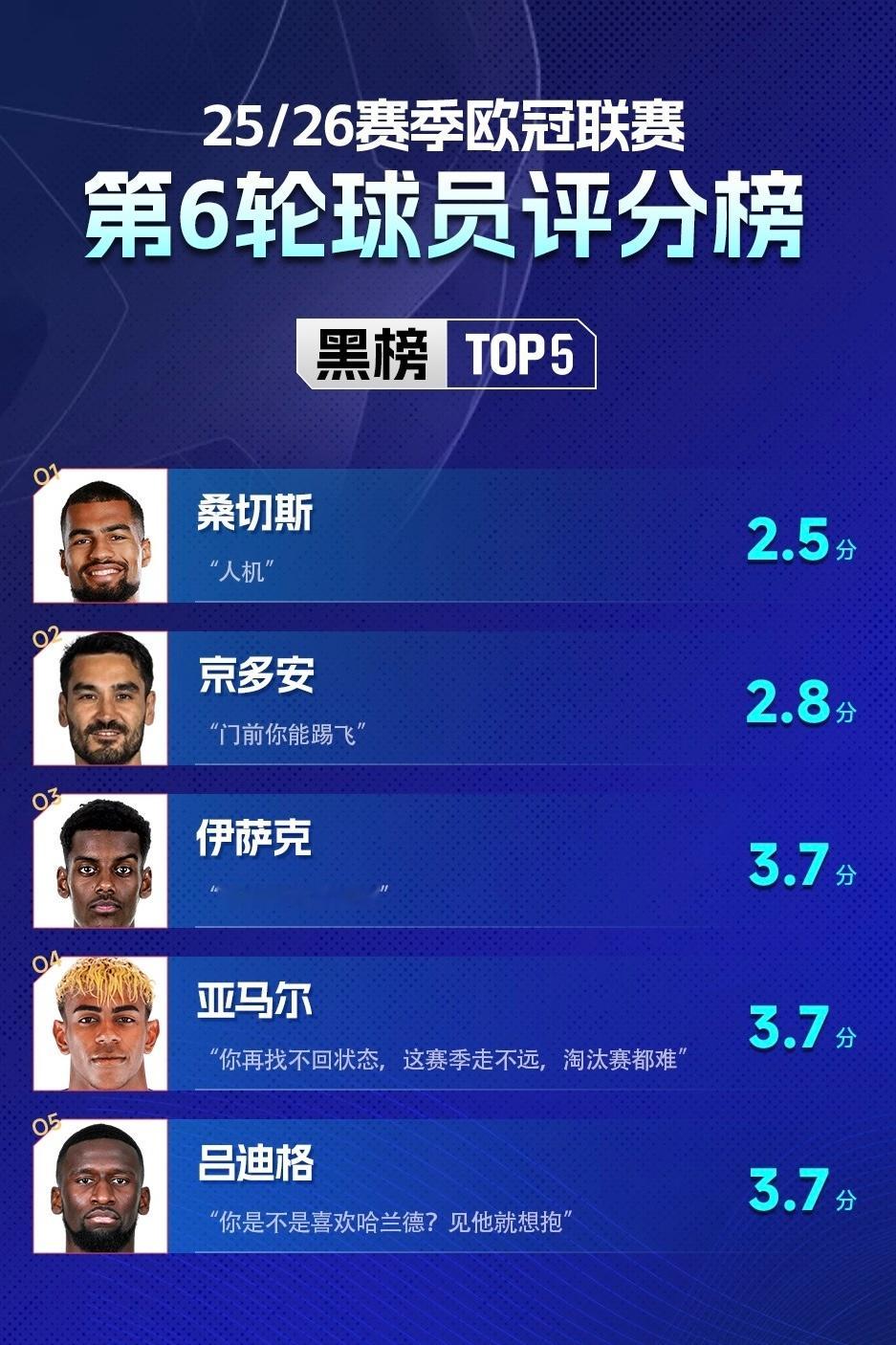 欧冠小组赛收官战今晨燃爆落幕！多场焦点对决高潮迭起，格纳布里、马丁内利等球星火力