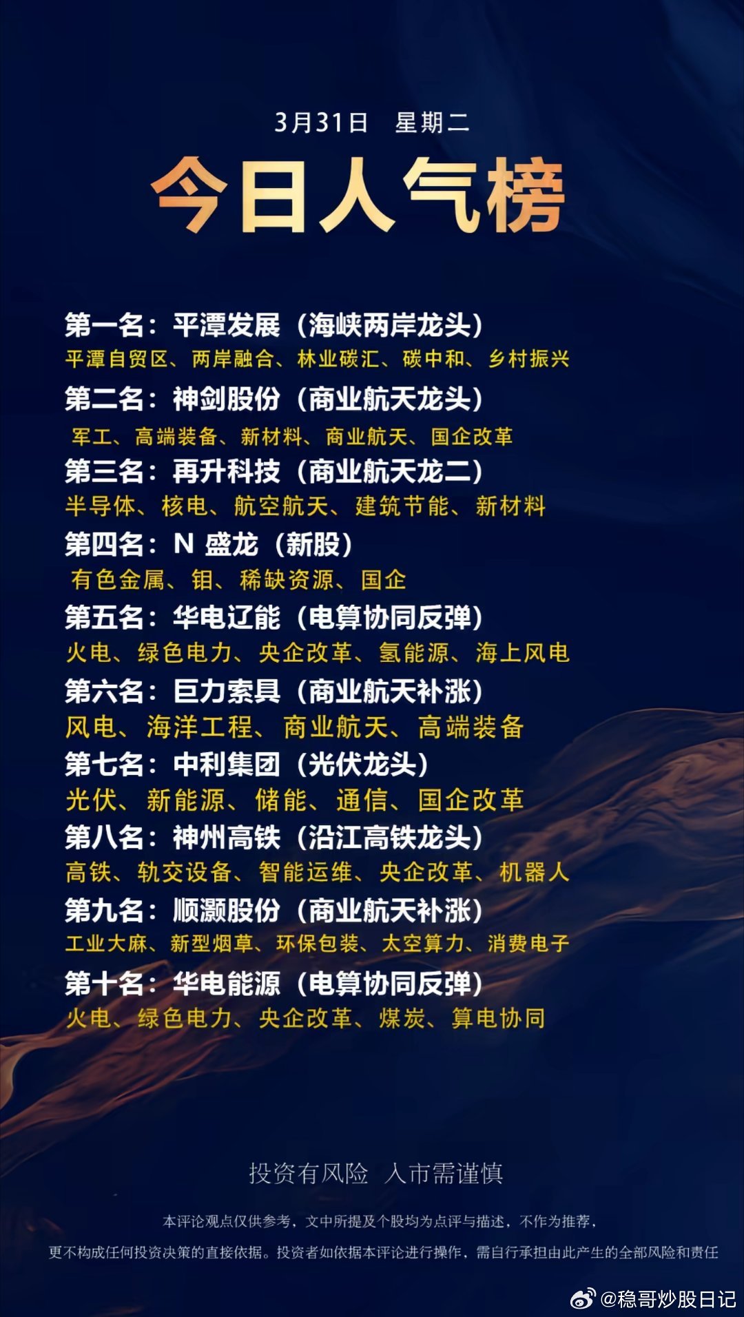 3.31人气股平潭发展，神剑股份。再升科技，n盛龙那些黄金关晓彤听分手歌100多