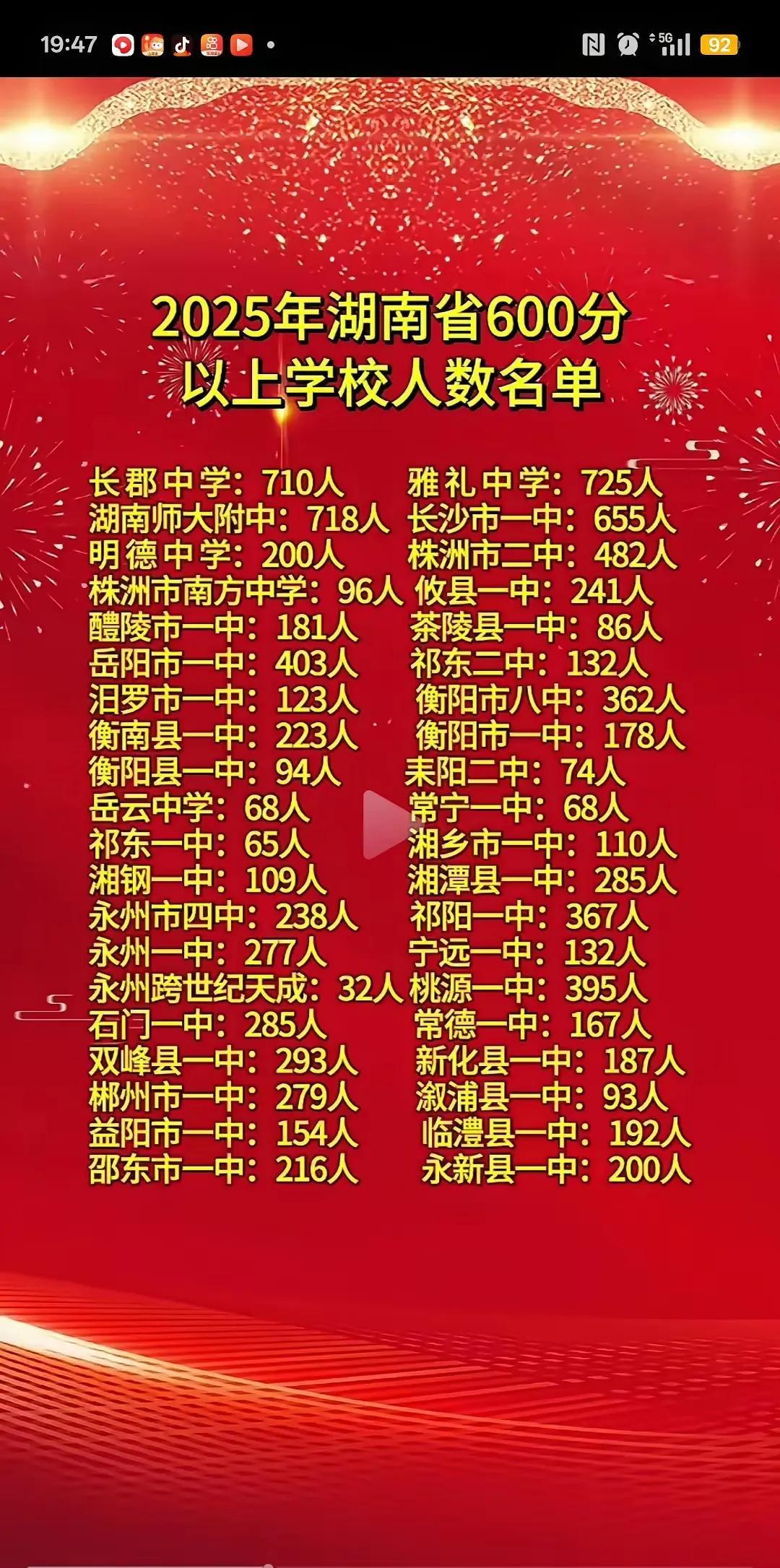湖南省2025年高考600分以上的学校出来了，除了长沙四大名校，株洲市二中，岳阳