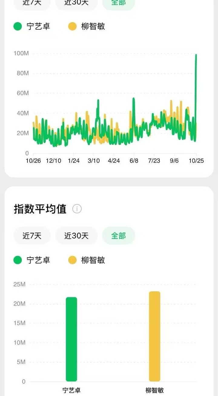 柳智敏v指队内第一不愧是aespa唯一top​​​