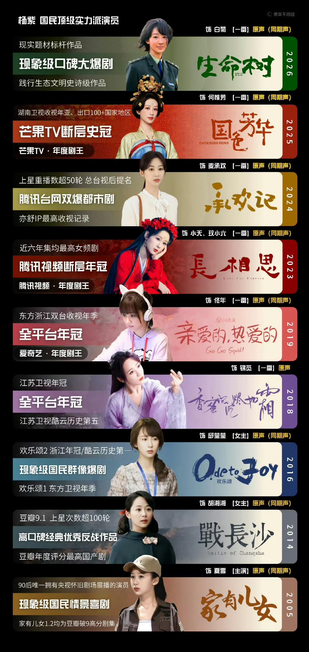 很多人说，热巴对标的是杨幂，走女明星路线杨紫对标的是赵丽颖，走质感演员路线，