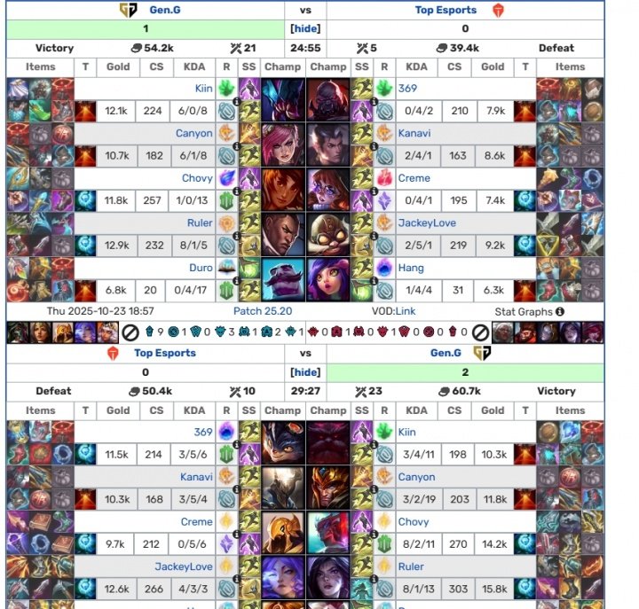差点一小时！GEN和HLE第二局鏖战59分钟创下本届最长的游戏时长记录都够TE