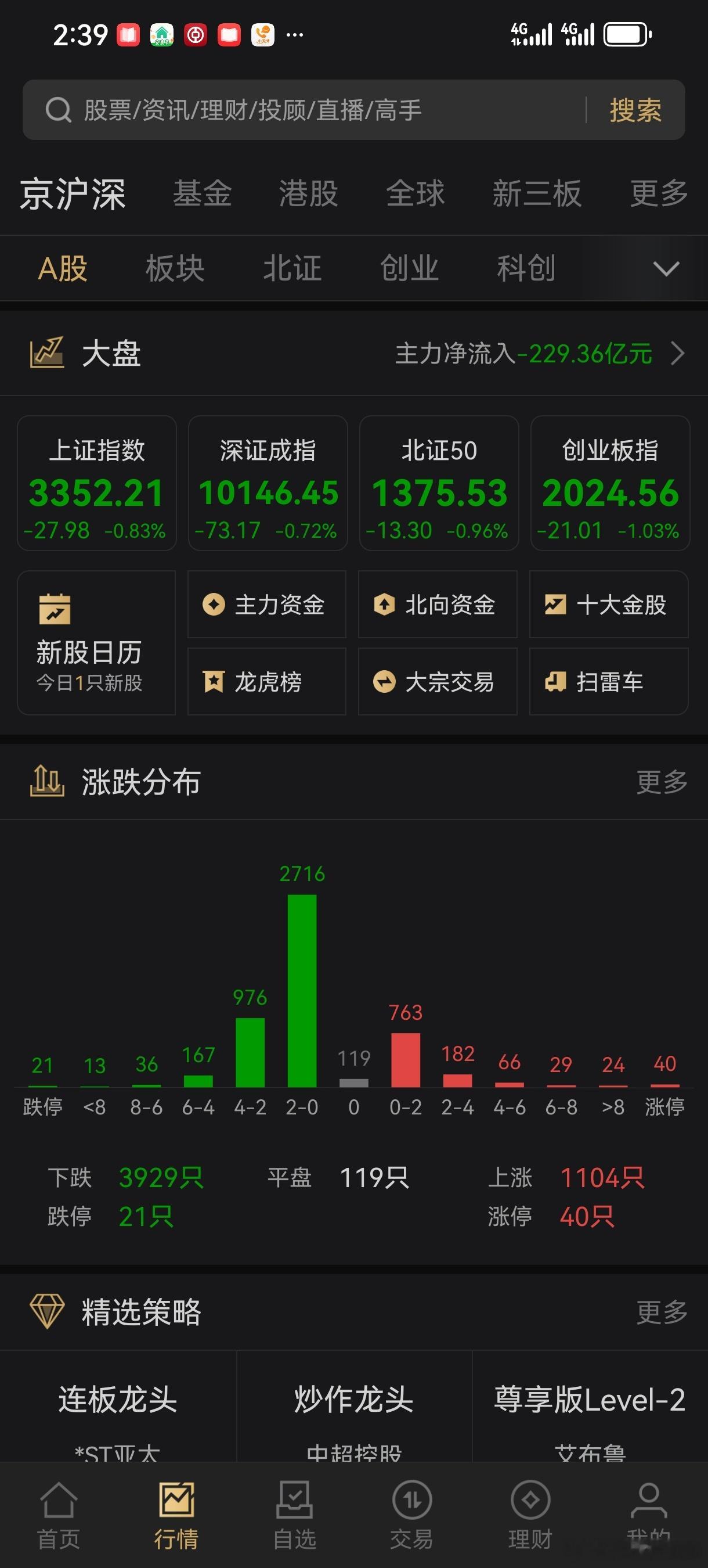 这行情太无语了，到底是谁在砸盘？​​​
