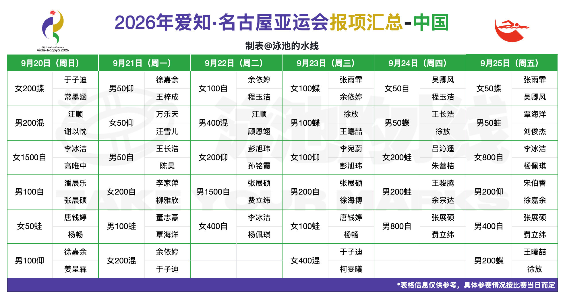 2026年名古屋亚运会游泳项目🇨🇳中国代表队运动员报项来啦[比心]*