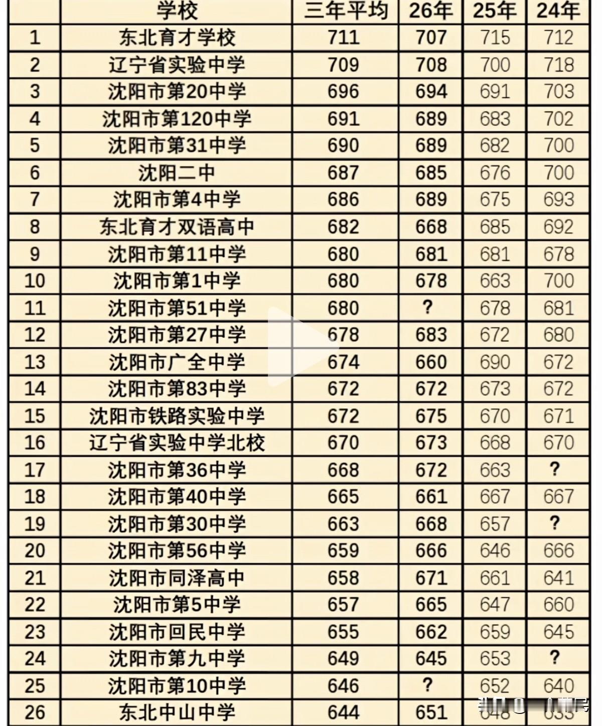 沈阳市83中学，他来了！一个亲戚家的孩子在虹桥中学上学，基本上