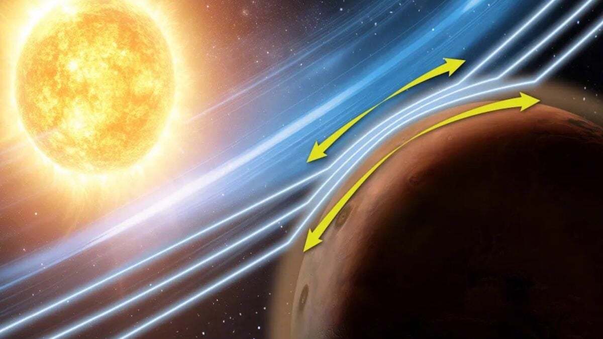 火星没有全球磁场，这是行星科学的常识。地球有一个巨大的磁层，像盾牌一样挡住太阳风