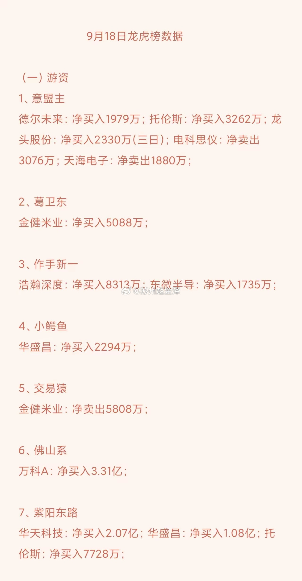 9月19日周六龙虎榜分析！游资动向1. 万科A：佛山系大手笔净买入3.31亿，量