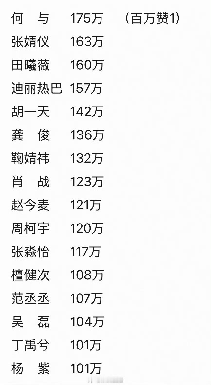 内娱艺人ins📊