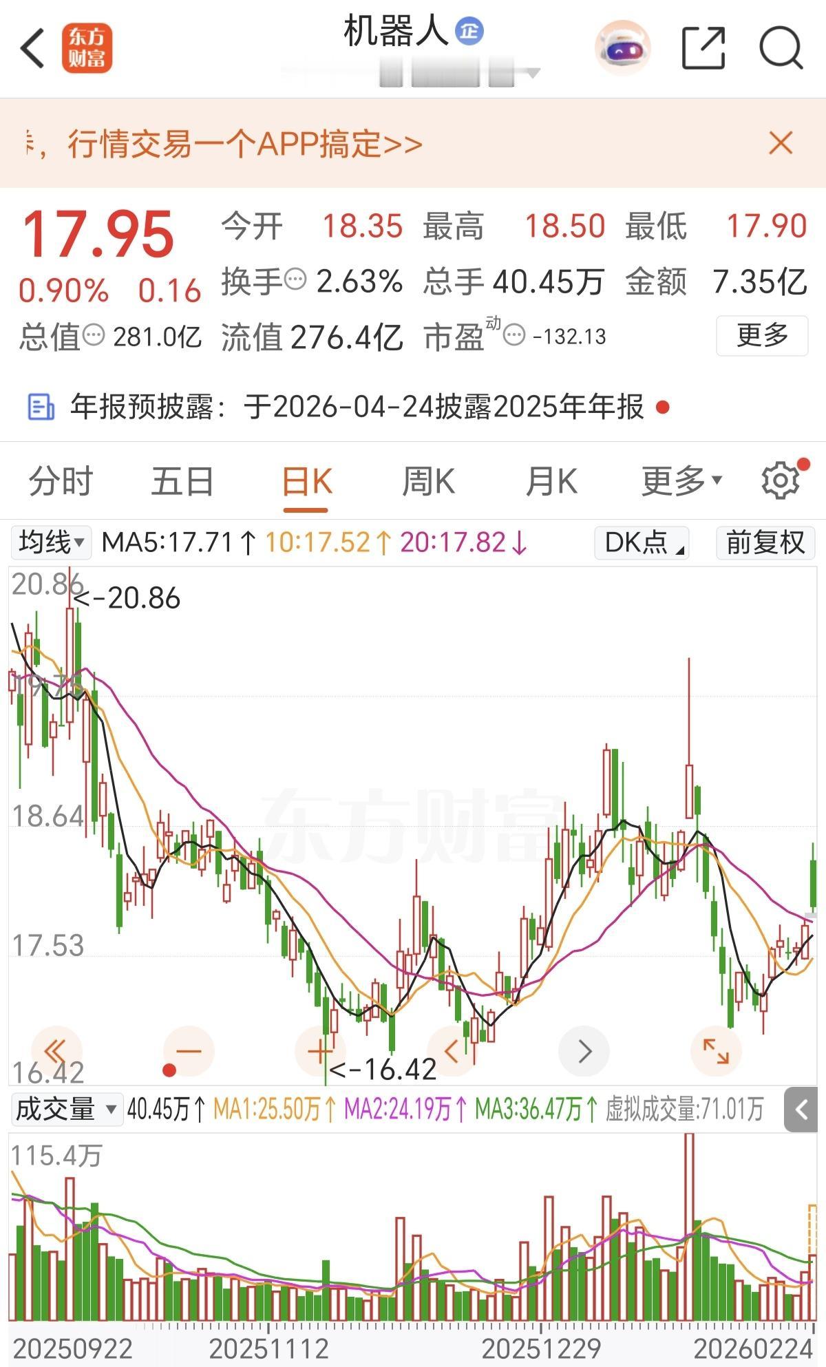 看看这就是A股，春节期间预期拉的最满的就是机器人了，今天开盘确实高开了，但只要有