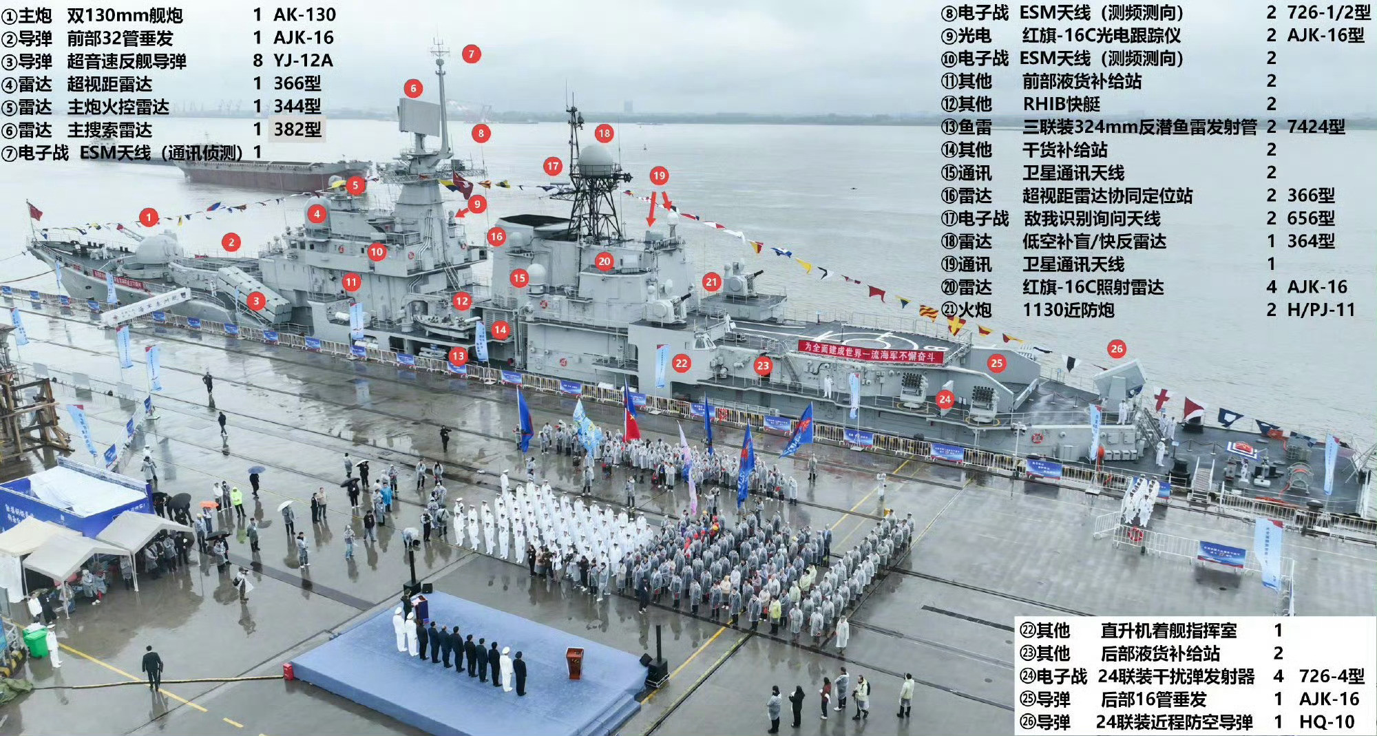 图解现代级