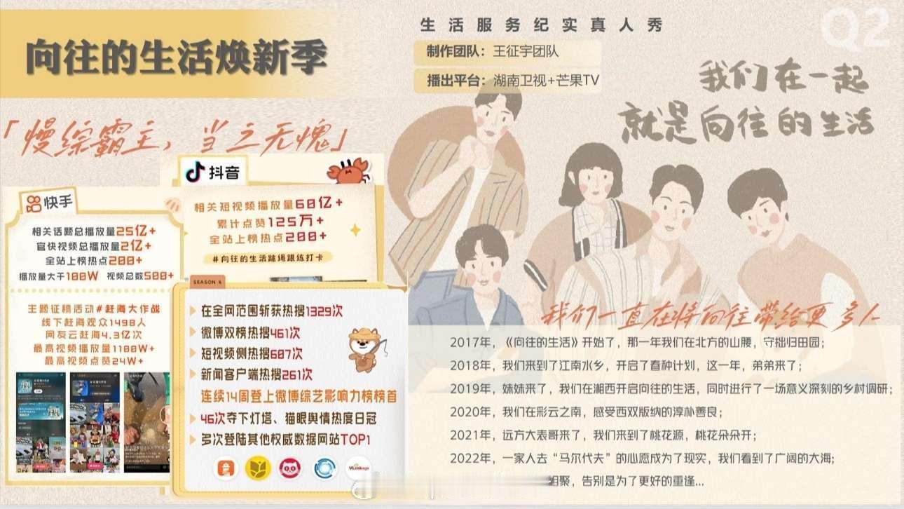 向往的生活回归网传向往的生活第八季Q4即将回归！每周五晚22点湖南卫视播出。常