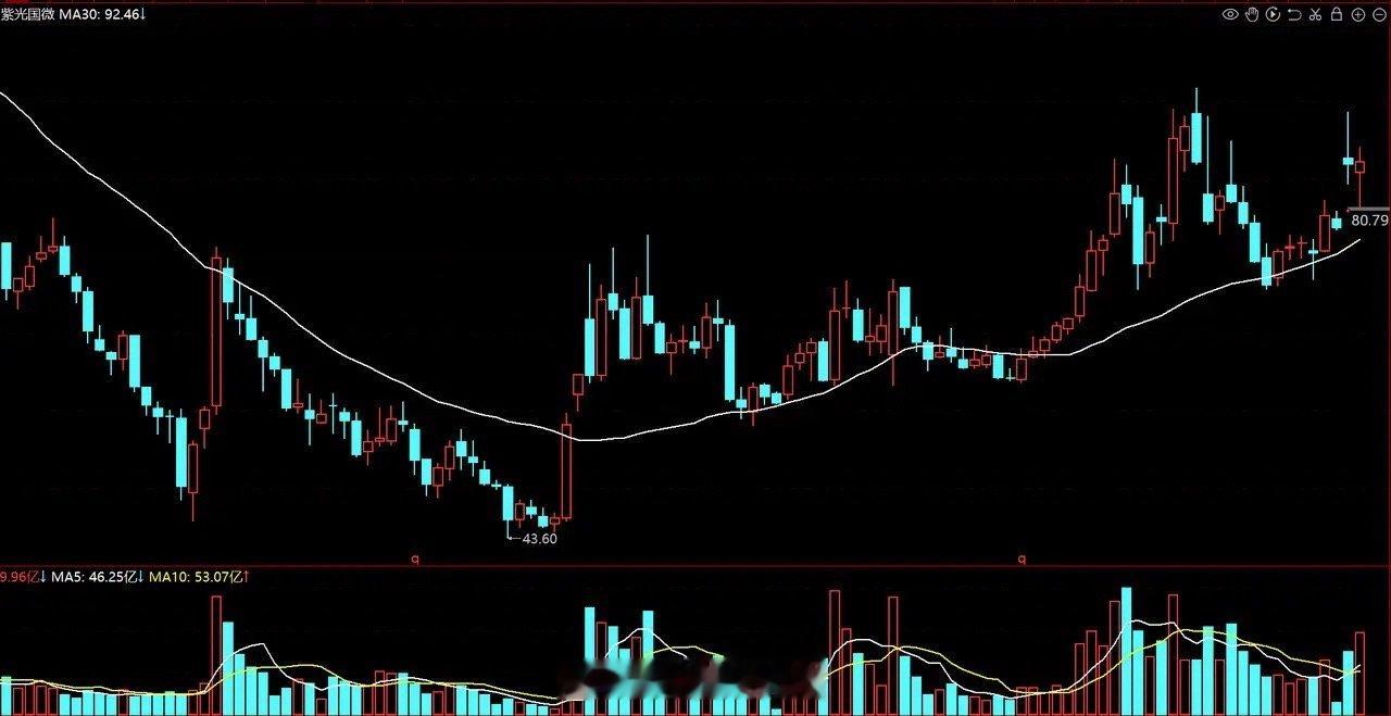 要说存储芯片产业链配套的“大哥级”选手，还得看这三家——个个手握硬核实力，在行业