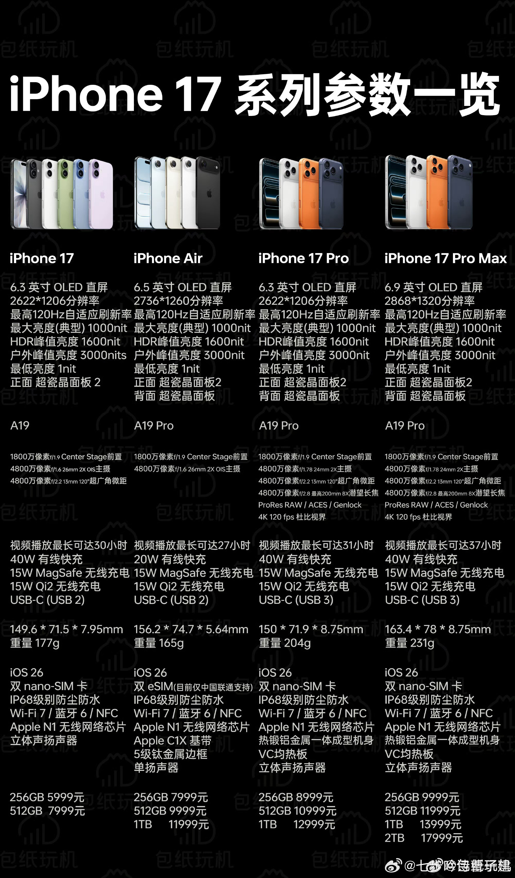 iPhone17系列价格还是没有60w快充[抠鼻][抠鼻][抠鼻]​​​