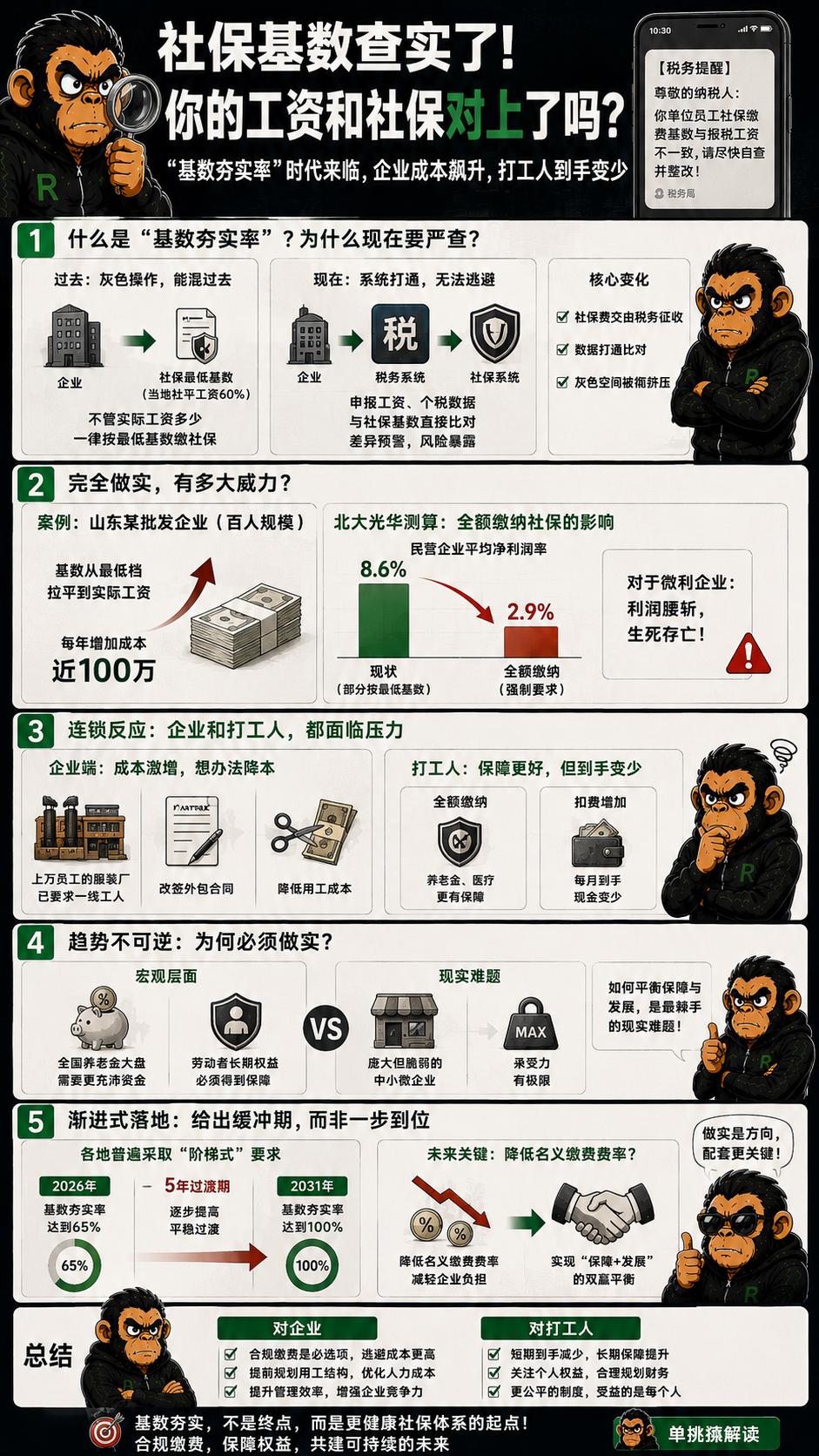 最近，不少企业的HR和财务都收到了一条让人神经紧绷的税务短信，核心指向一件事。
