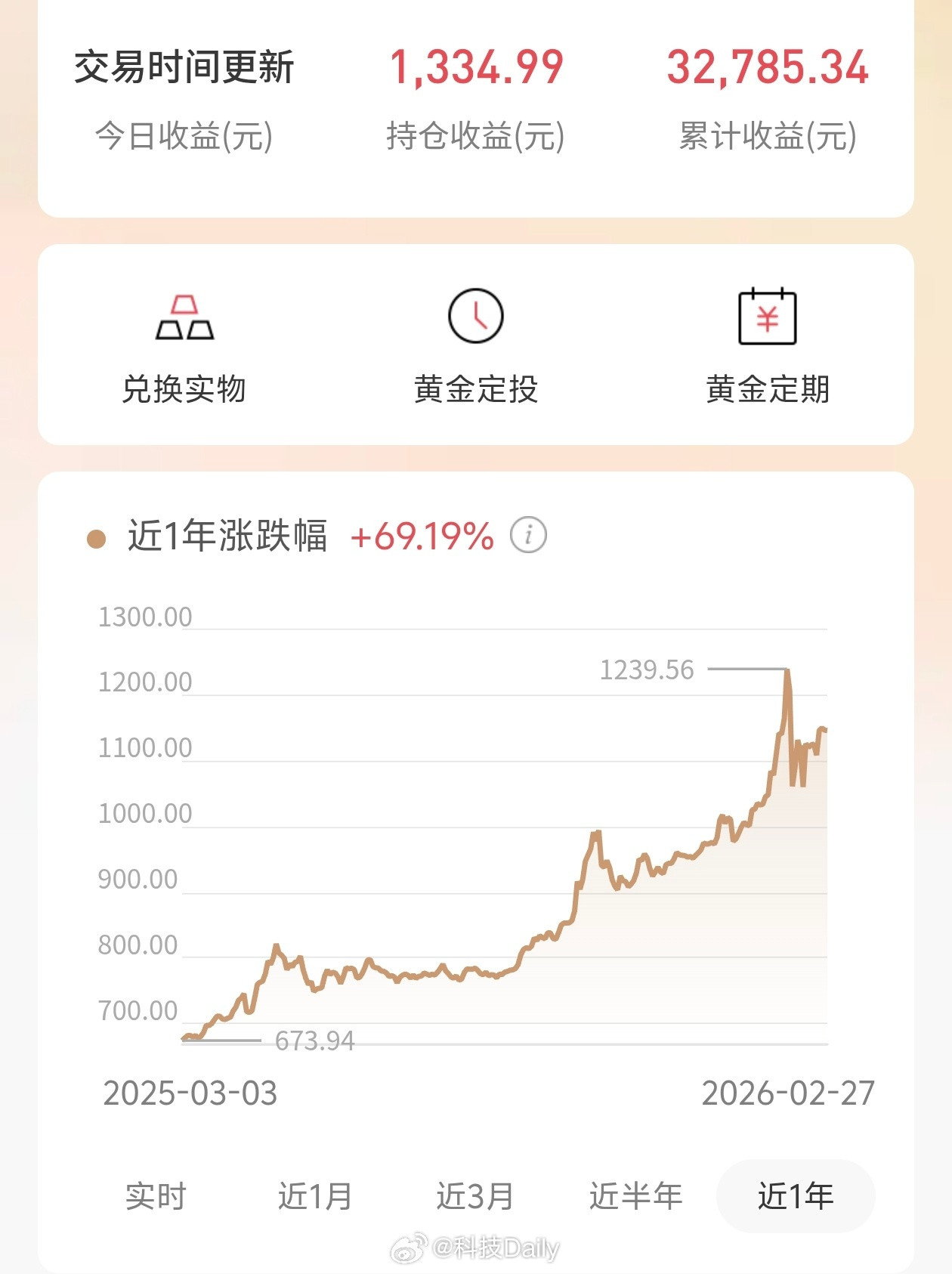 黄金暗盘跳水黄金这么不稳么，还没开盘呢，怎么就开始跳水了，这很容易让投资者慌啊