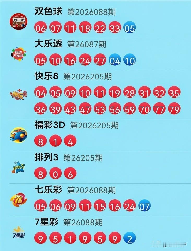 8月3日开奖信息：今晚大乐透开0510162427加0410，前区像等