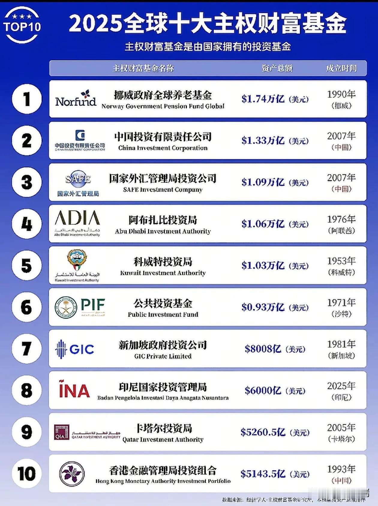 据《路透社》11月4日报道，全球最大的主权财富基金挪威表示，将投票反对批准特斯拉