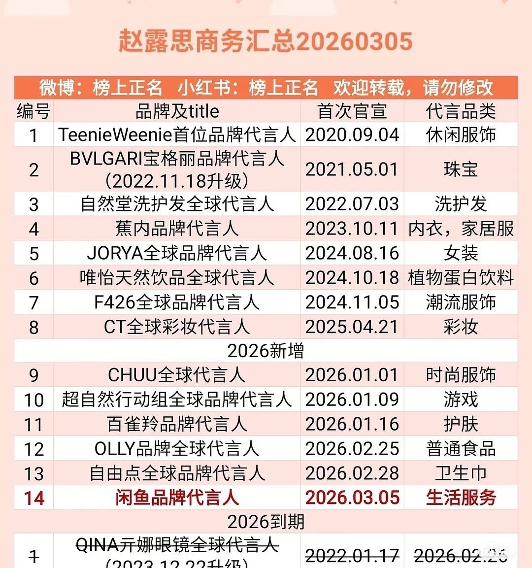 白鹿和赵露思，谁更有商务价值？