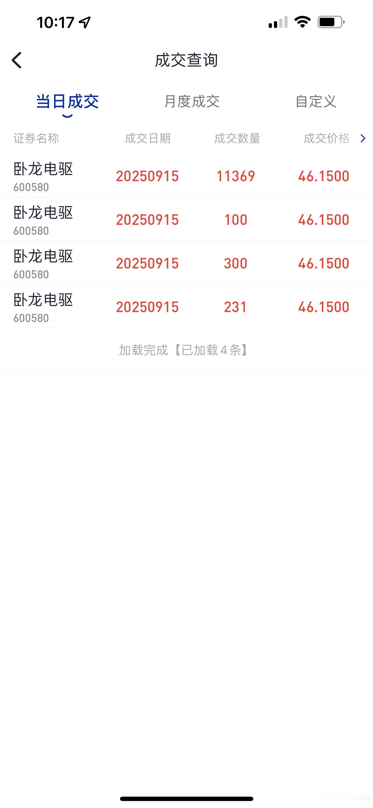 今天只成交了卧龙电驱！​​​