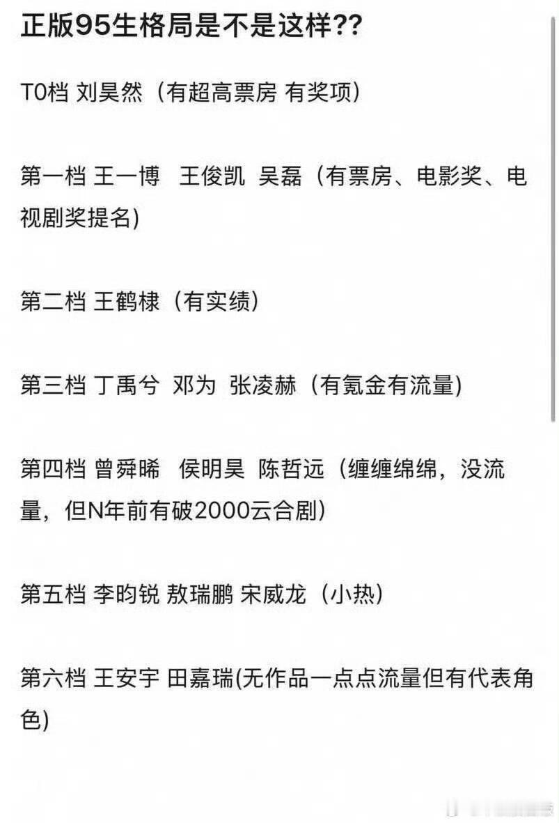网友选的95生格局​​​