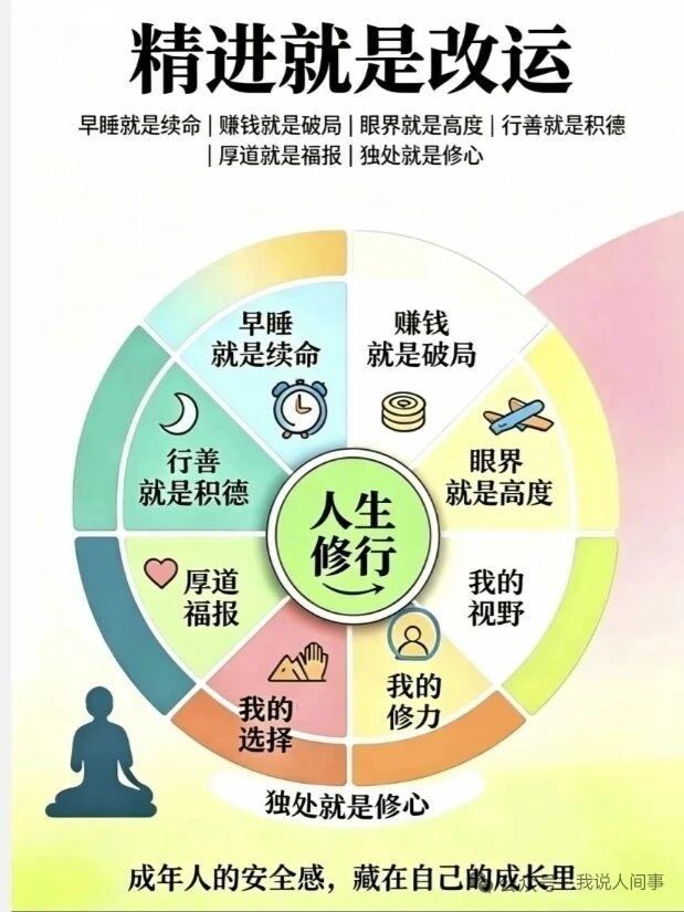 人生修行，精进便是改运！从前我总觉得“改运”是虚无缥缈的风水玄学，直到去年接