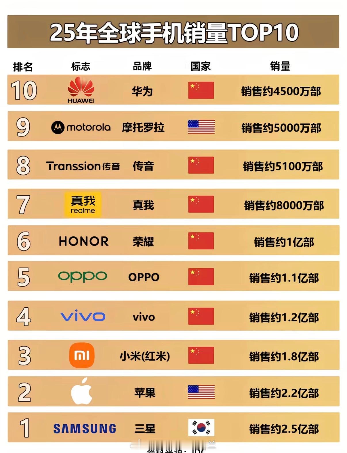 这个排法让我大开眼界