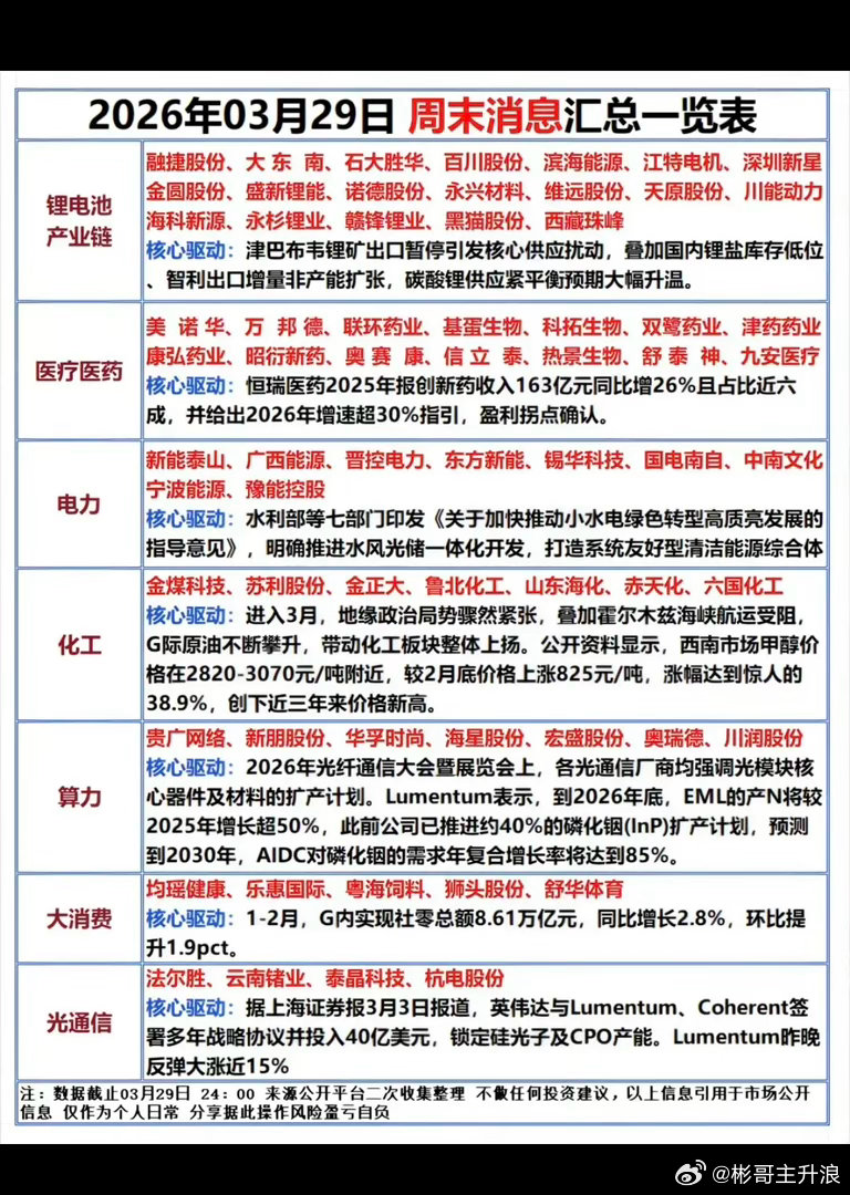 3.30周一市场热点方向+投资逻辑！