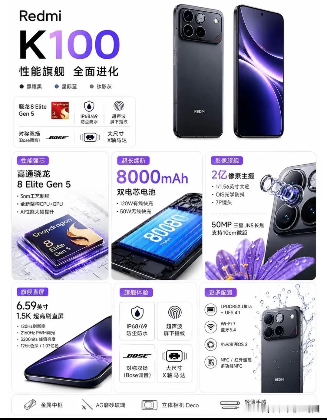 红米k100系列即将在8月上旬发布，全系185HzOLED直屏骁龙8Elit