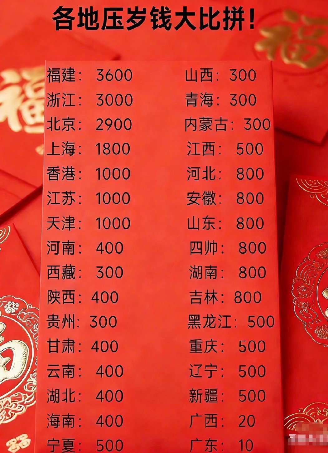 差距真有那么大吗？