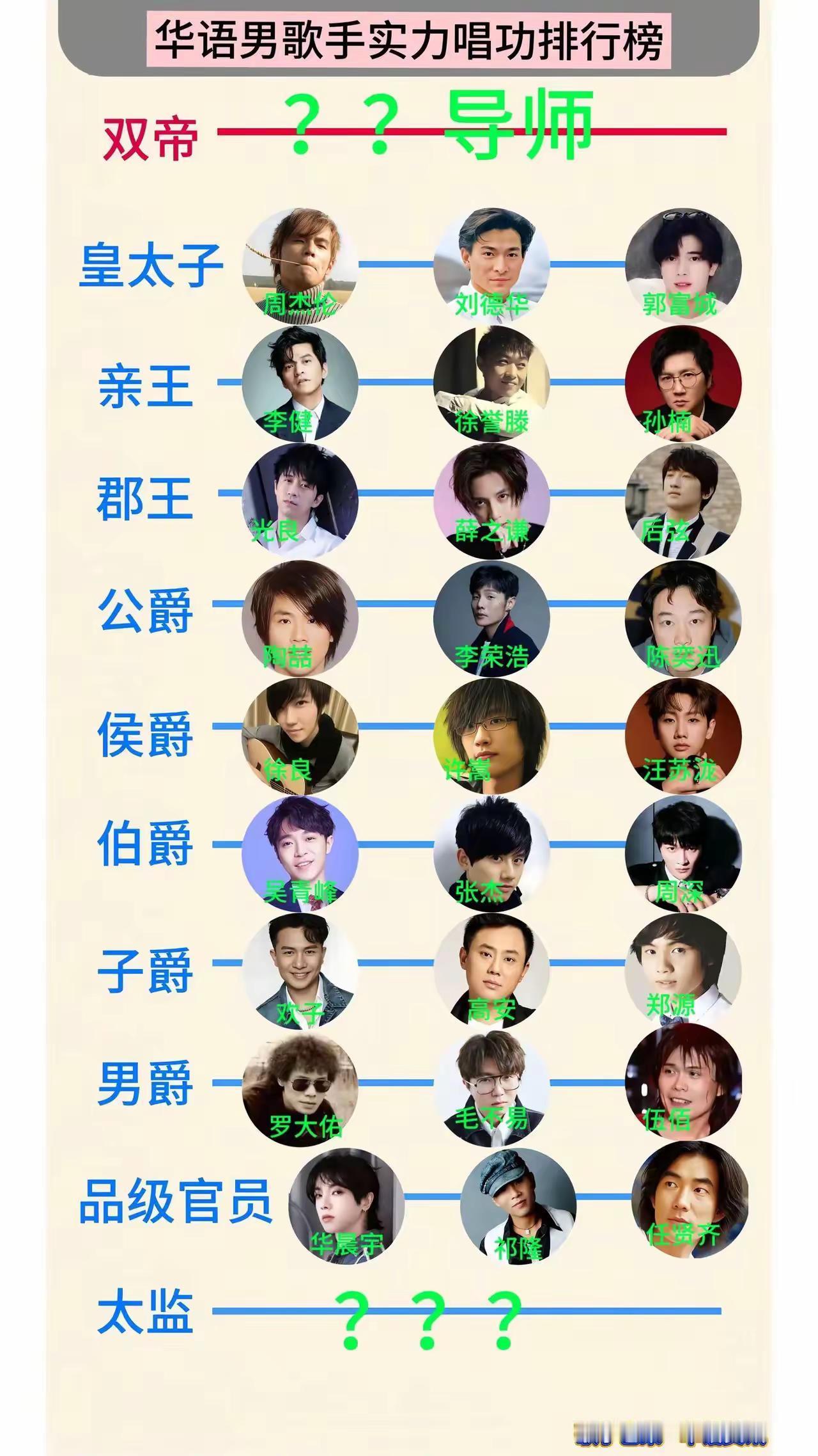 新段位！华语男歌手实力到底怎么分？你最喜欢哪一位？