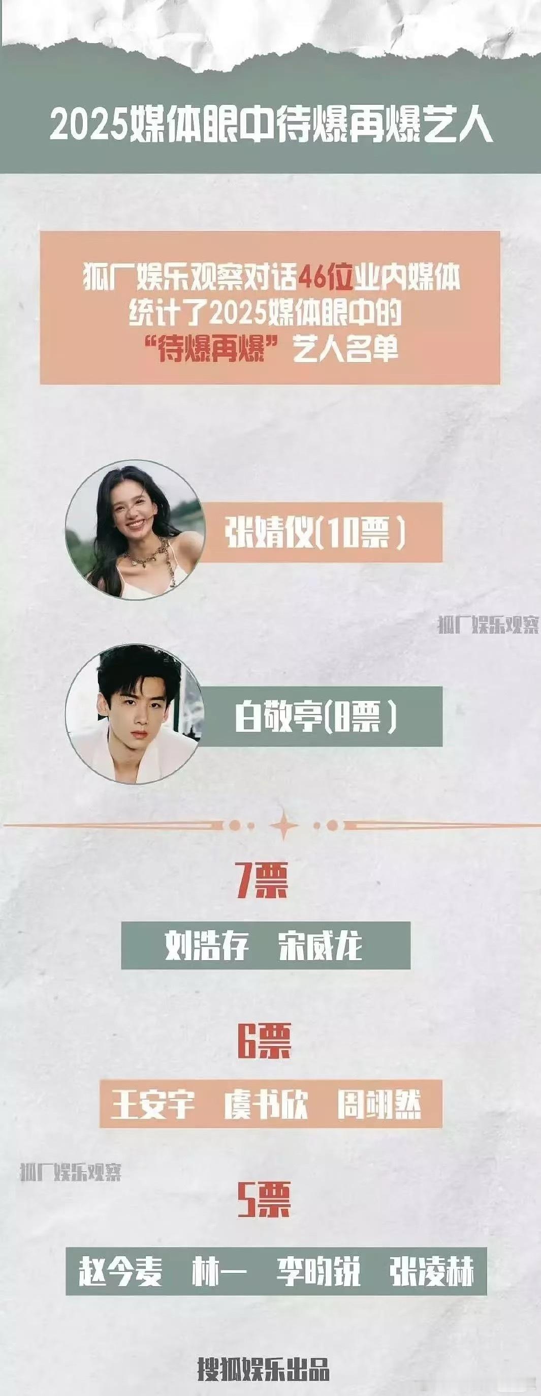 半年过去了，怎么评价年初业内选的待爆名单​​​