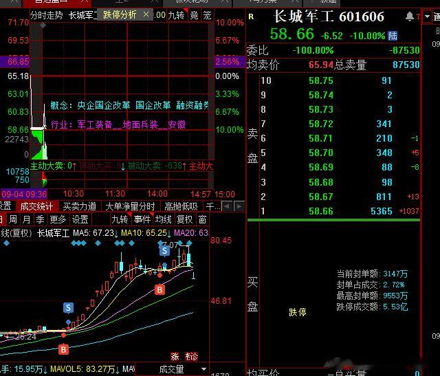 兑现力度有点大，长城大哥又被按了​​​