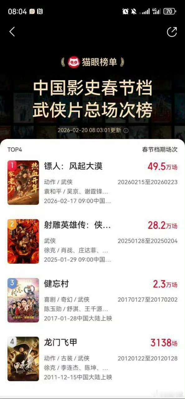 镖人这个排片场次真的很高了……