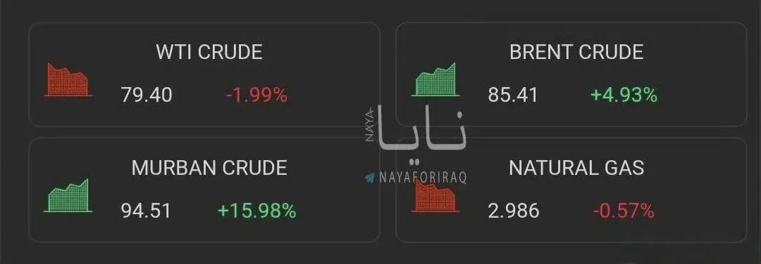 国际原油价格暴涨，普京估计心情很不错。老特则是很郁闷，虽然油价上去了，美国能源企