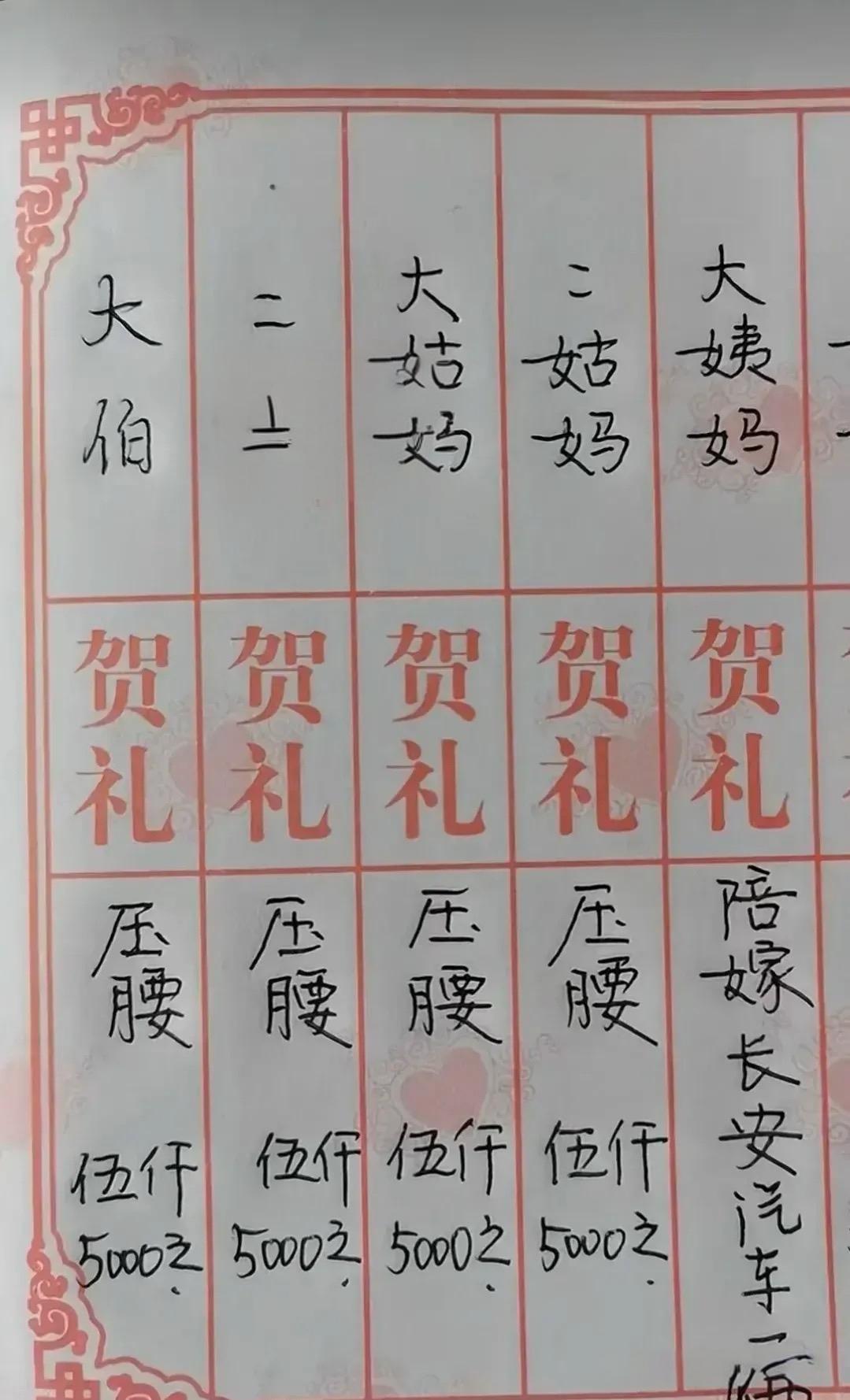 都是有钱人啊