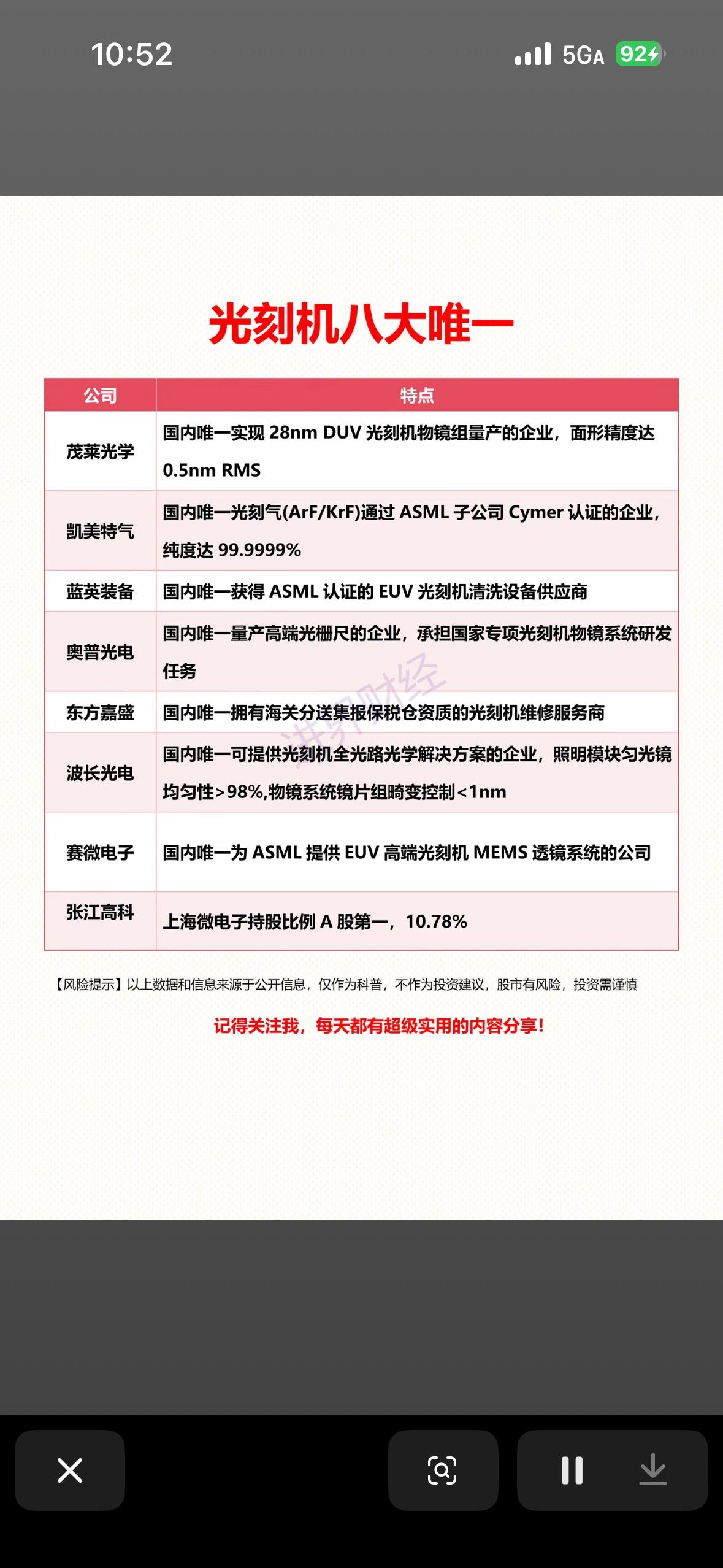 光刻机八大唯一概念股名单。这是一份典型的题材炒作或国产替代逻辑的选股清单，核