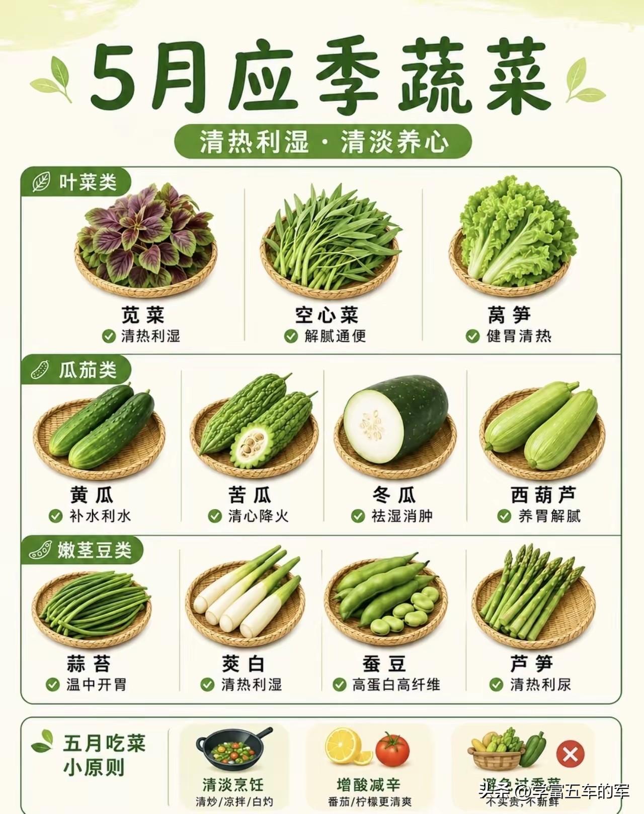 五月的应季蔬菜，一张图就明白😉五月蔬菜怎么吃？1.优先选露天自然生长菜，